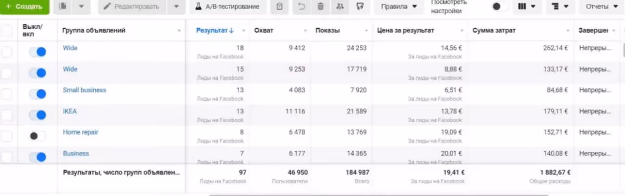 Блок задачи в кейсе Secret Marketing о лидогенерации для строительной компании в трех странах