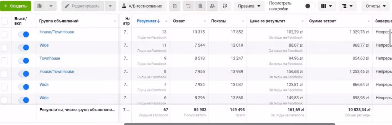 Главный визуал кейса Secret Marketing о лидогенерации для строительной компании в трех странах