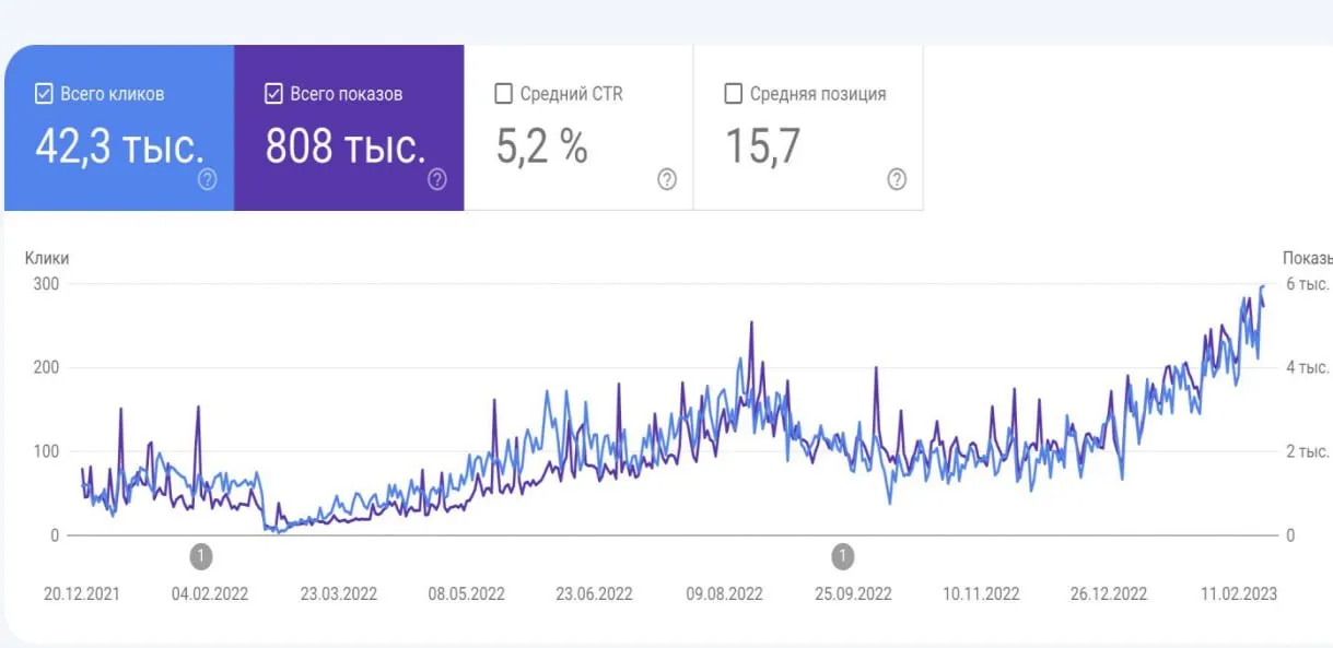 Главный визуал кейса Secret Marketing о SEO-продвижении образовательного медицинского проекта Smakmedu