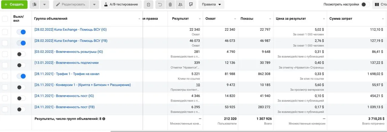 Главный визуал кейса Secret Marketing о масштабировании криптобиржи через рекламные каналы