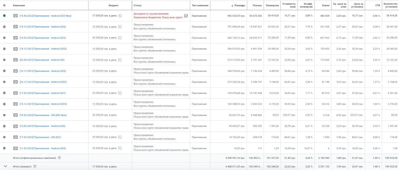 Блок задачи в кейсе Secret Marketing о масштабировании криптобиржи через рекламные каналы