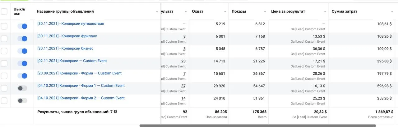 Главный визуал кейса Secret Marketing о заявках на ВНЖ в Европе через сегментацию аудитории