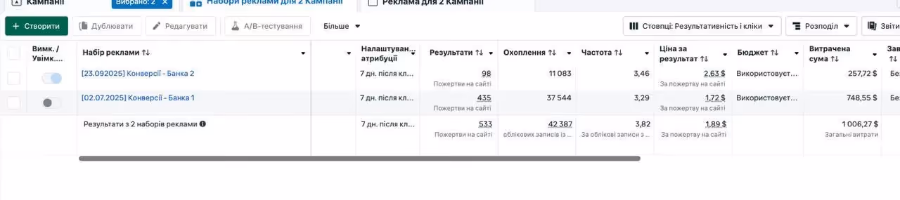 Главный визуал кейса Secret Marketing о сборе донатов для благотворительного фонда через Meta Ads