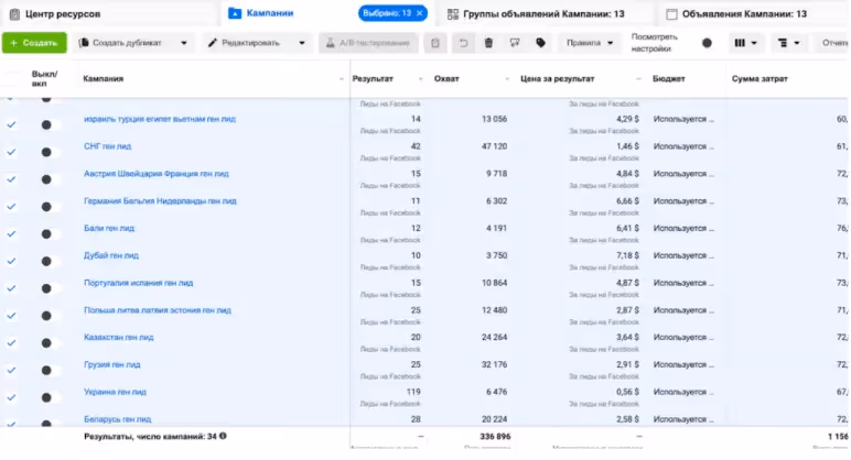 Главный визуал кейса Secret Marketing о лидогенерации для продажи вилл на Бали