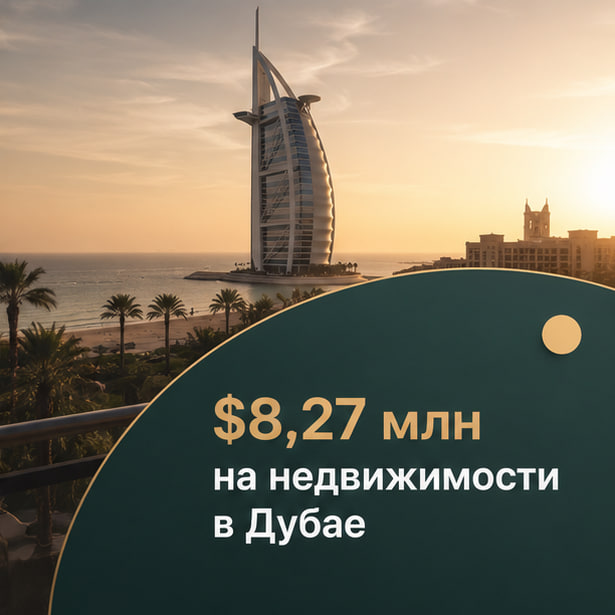 Как мы получили 30 000+ подписчиков и продажи недвижимости на $8,27 млн: воронка для рынка Дубая